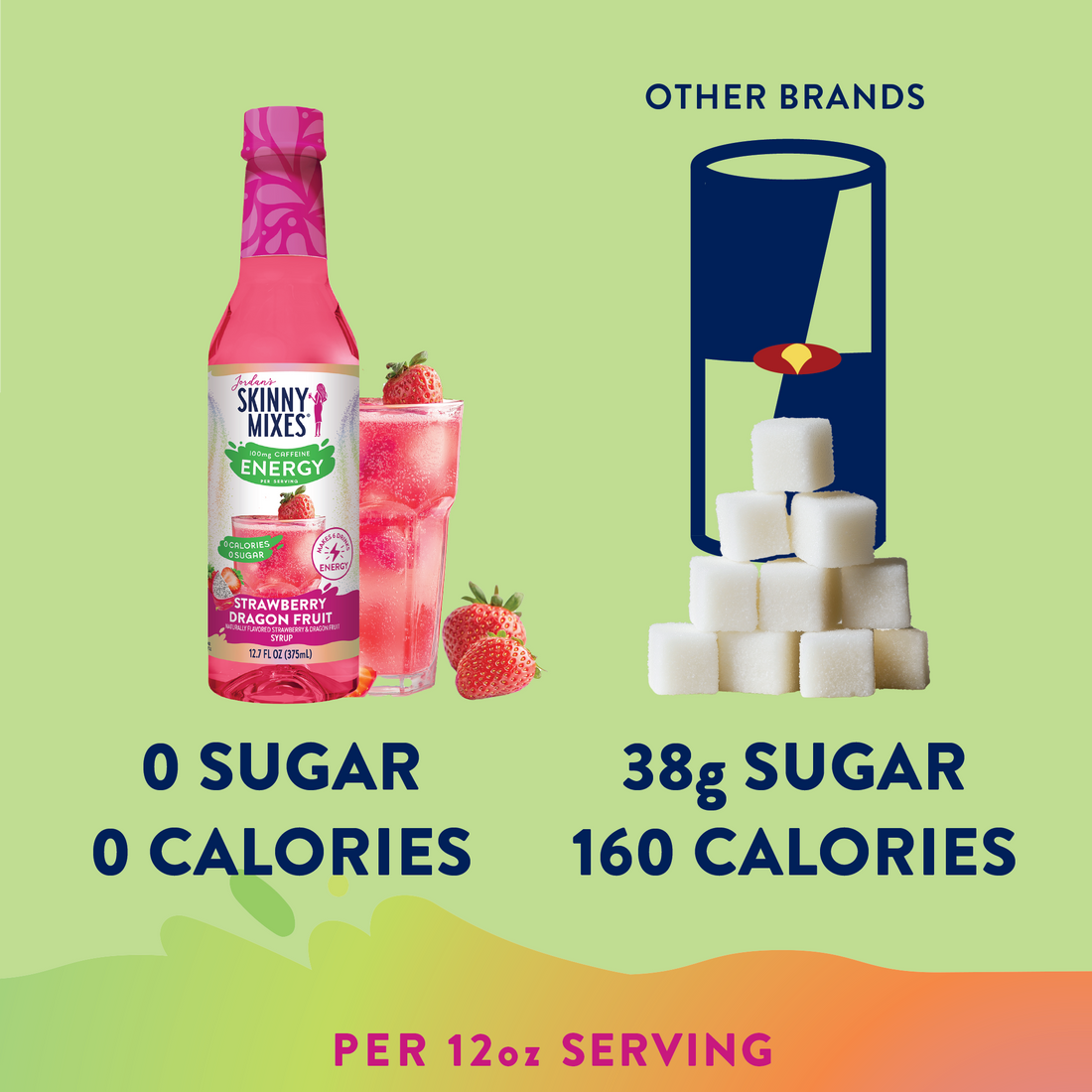 Strawberry Dragon Fruit Energy Syrup - Sugar Free