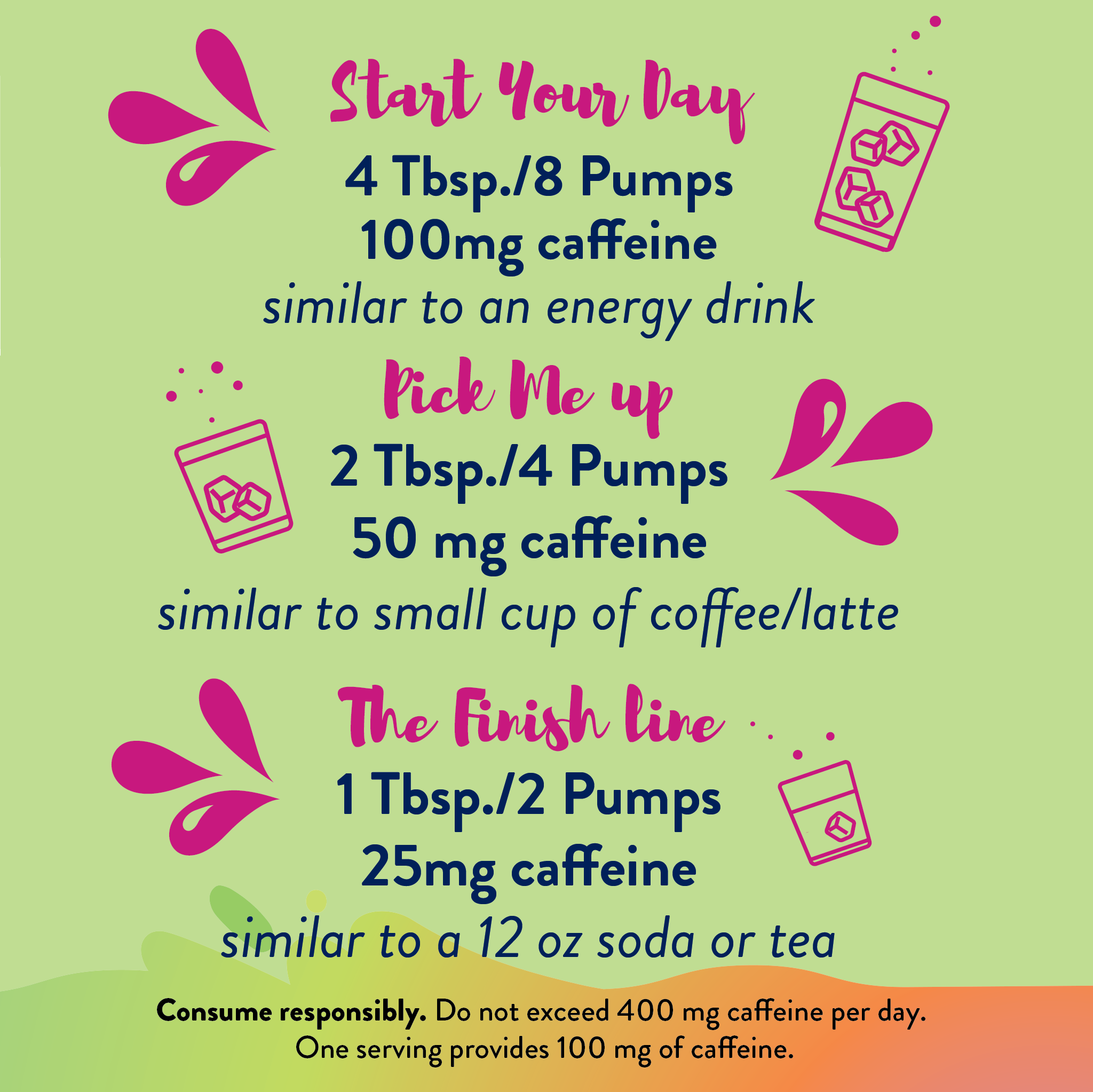 Peach Mango Energy Syrup - Sugar Free